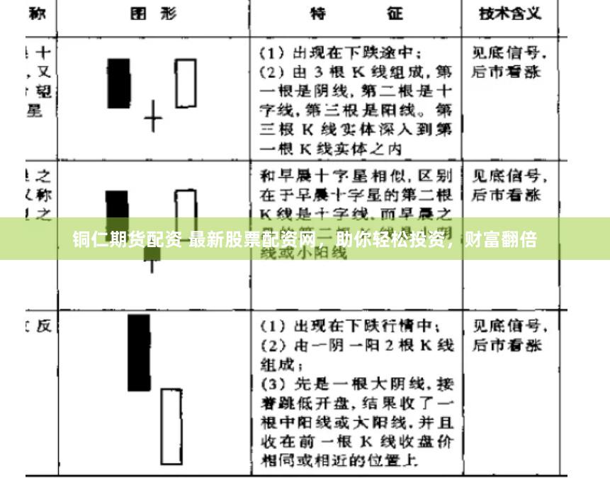 铜仁期货配资 最新股票配资网，助你轻松投资，财富翻倍