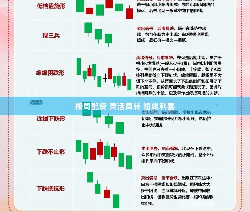 按周配资 灵活周转 短线利器