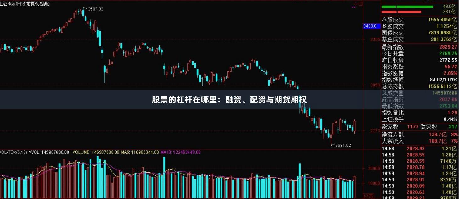 股票的杠杆在哪里:融资、配资与期货期权