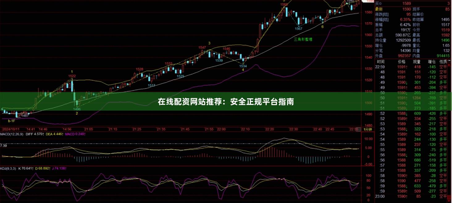 在线配资网站推荐：安全正规平台指南