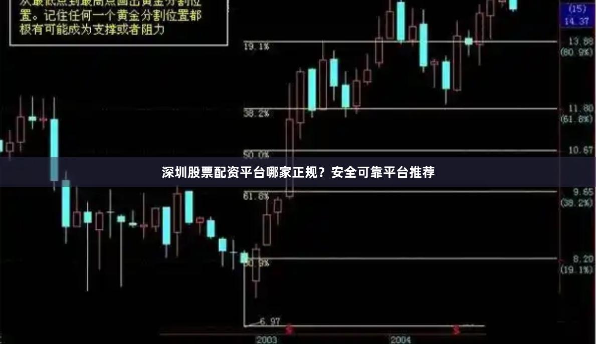深圳股票配资平台哪家正规？安全可靠平台推荐