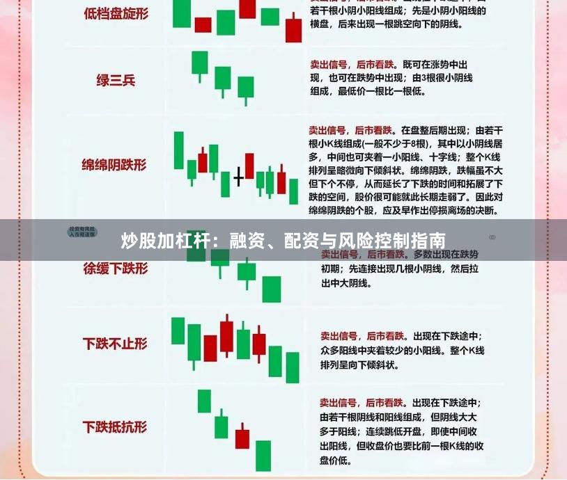 炒股加杠杆：融资、配资与风险控制指南