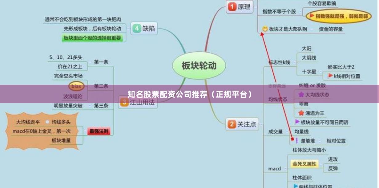 知名股票配资公司推荐（正规平台）